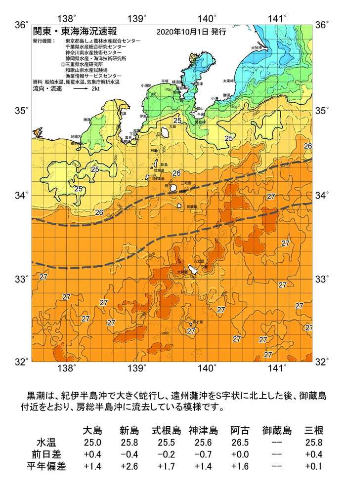 海の天気図2020年10月1日