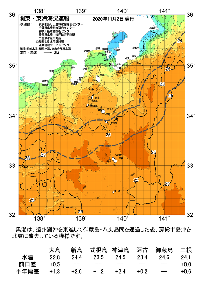 海の天気図2020年11月2日