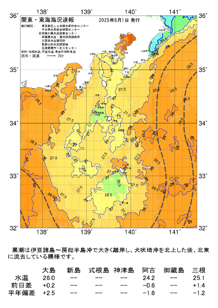 TG20250801a